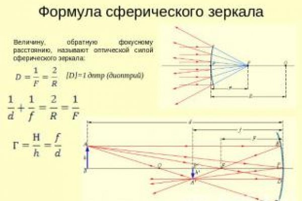 Зеркала тор